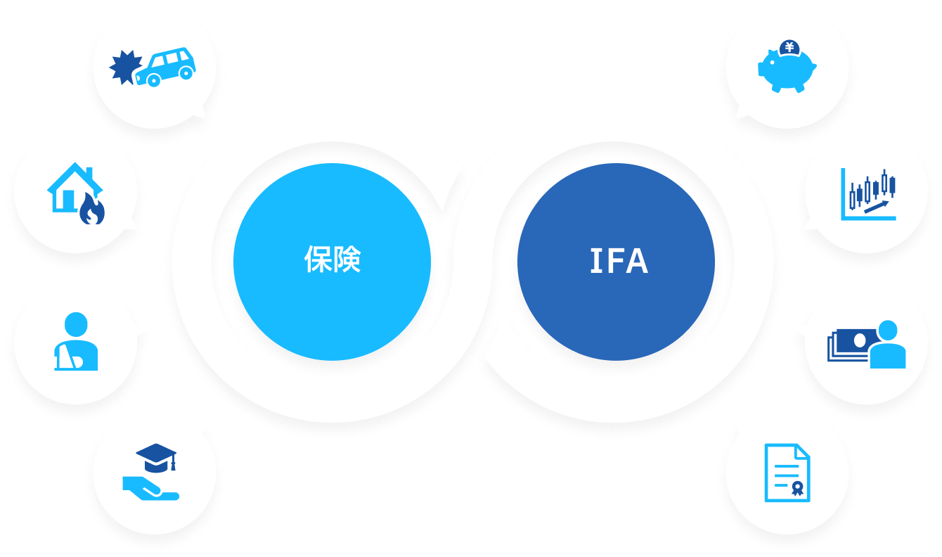 まもる保険・ふやす証券